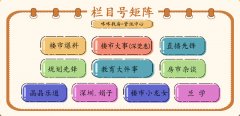 经评审审定后按项目总投必然比例予以支撑